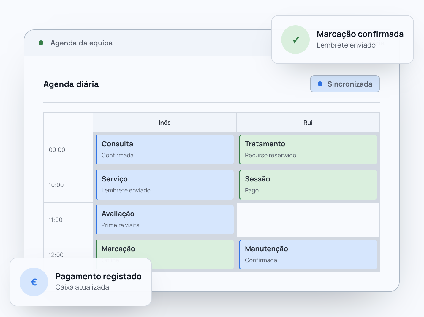 Agenda diária da bemarca com marcações por colaborador, confirmação e pagamento registado